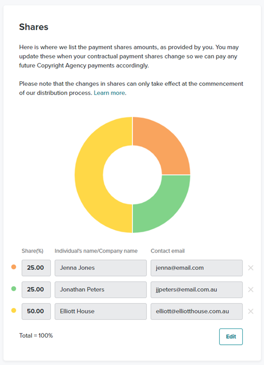 what-does-shares-advised-mean-copyright-agency